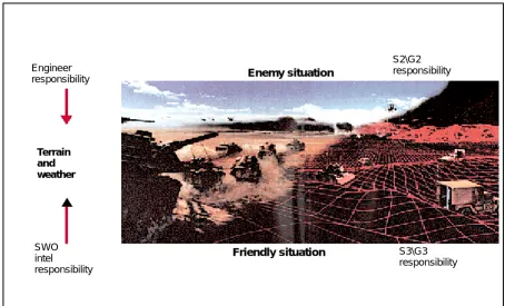 Figure 1-1. Battlefield Visualization