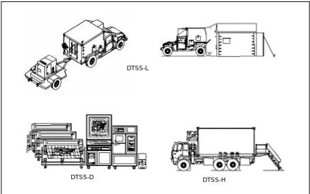 Figure 4-1. DTSS