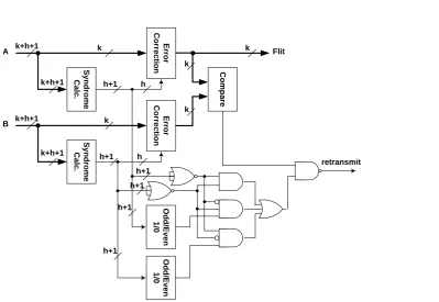 Fig. 5 First implementation of the proposed decoder 