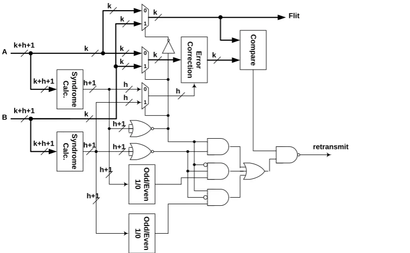 Fig. 6 Second implementation of the proposed decoder 