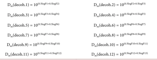 Table A4. Calculated number ratios of the Table 4. 