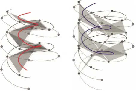 Figure 2. Representations in the spiral array of major and minor keys (Chew, 2013). 