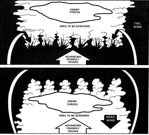 Figure 2-5 is an example of mechanized unitsgenerating a smoke screen for a counterattackingforce.
