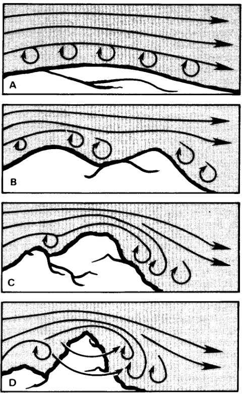 Figure C-10 makes use of arrows and fishhooks todiverting and altering the normal flow of wind.show flow of the wind