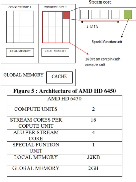 Figure 4. Device Model 