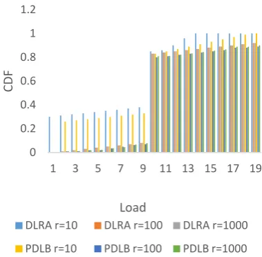 Fig. 11b: Time vs. PU 
