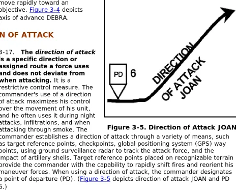 Figure 3-5. Direction of Attack JOAN