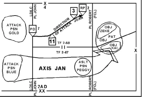 Figure 3-6. Final Coordination Line (FCL) ROBERT Used in Conjunction with Other Offensive Control Measures