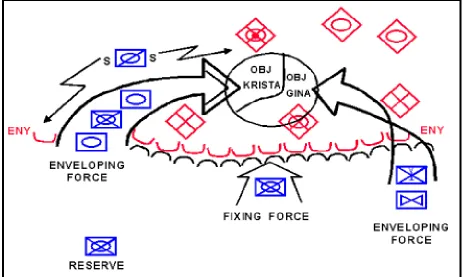 Figure 3-14. Single Envelopment