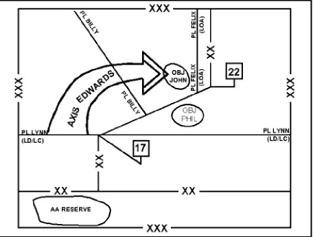 Figure 3-16. Control Measures for Conducting an Envelopment