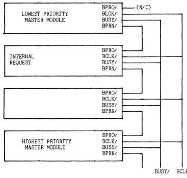 Figure 3-1 CONTENTION CONFIGURATION 