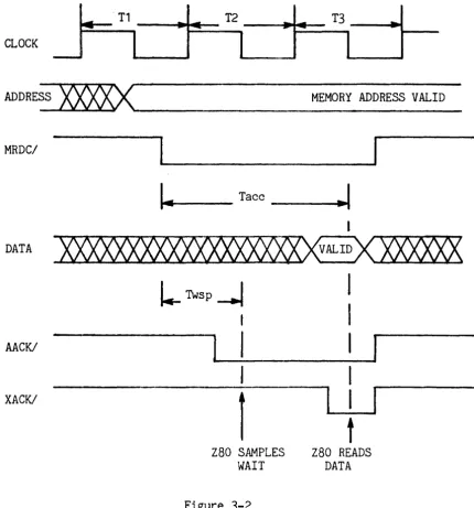 Figure 3-2 READ OPERATION 
