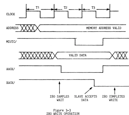 Figure 3-3 WRITE OPERATION 