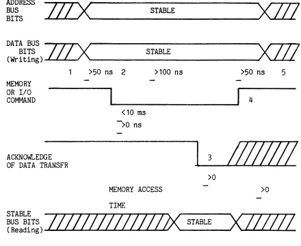 Figure 3-4 DATA TRANSFER 