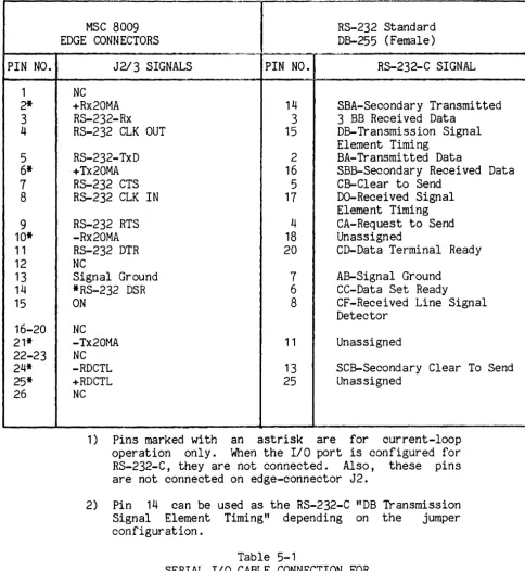 Table 5-1 CABLE CONNECTION 