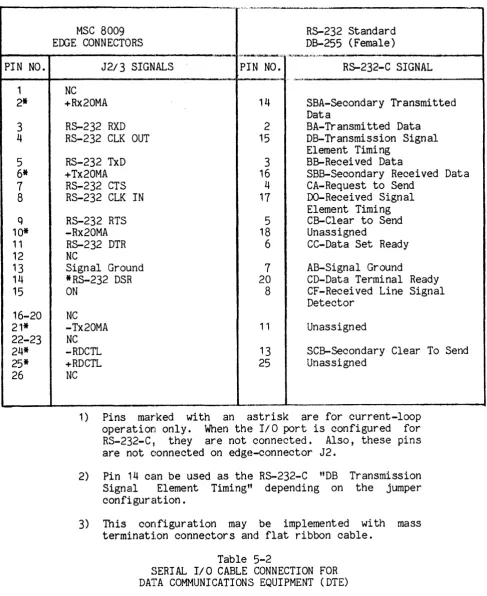 Table 5-2 CABLE CONNECTION 