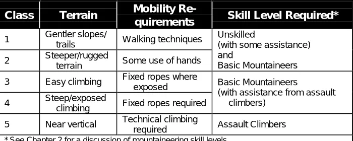 Figure 1-3. Dismounted Mobility Classification
