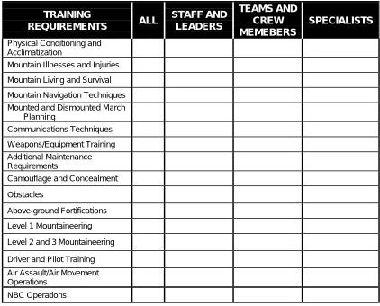 Figure 2-7. Mountain Preparatory Training