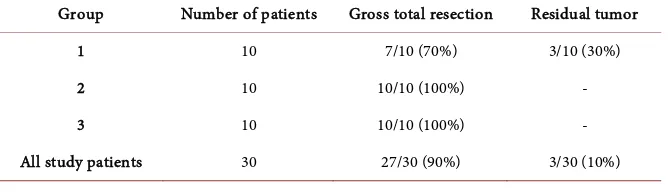 Table 6. 3-month post-operative radiological tumor resection rate using endoscope-assisted microsurgery