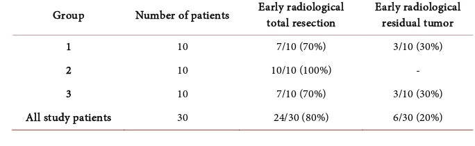 Table 3. Intra-operative findings. 