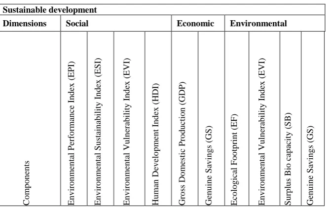 Table 2. Equivalent weight for Likert scale  Level of effect Equivalent number 