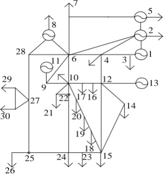 Table 3. Results of multi-objective optimization. 