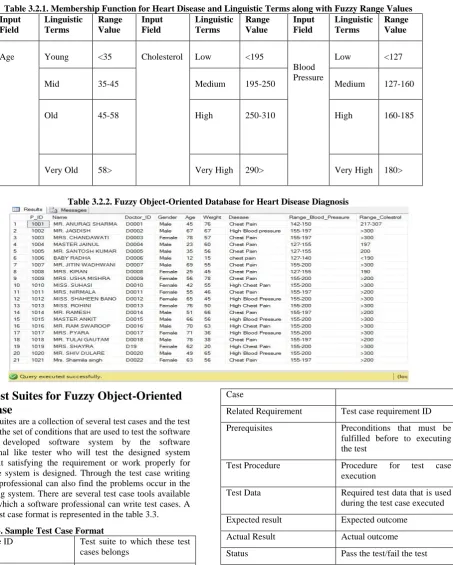 Table 3.3. Sample Test Case Format Test Suite ID Test suite to which these test 