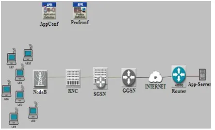 Fig 1: UMTS QoS architecture [1] 