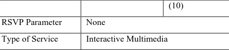 Table 1. Parameter and values specified for http traffic model Attribute Value 