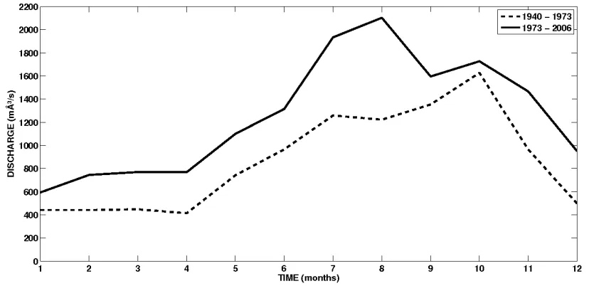 Figure 8. Climatic monthly means of freshwater discharge from 1940 to 1973 (dashed line) and from 1973 to 2006 (solid line)