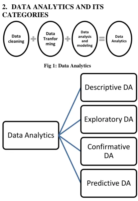 Fig 1: Data Analytics 