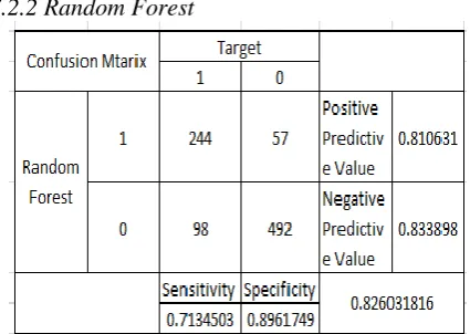 Fig 11: Confusion Matrix for Decision Tree 