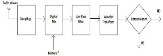 Figure 10 : General architecture of WATRAB 