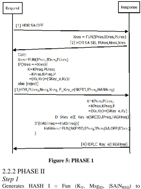 Figure 5: PHASE 1 
