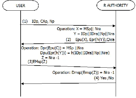 Figure 6: Phase II 