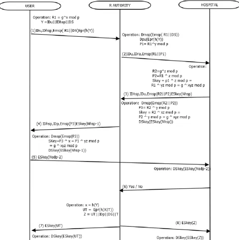 Figure 8: Session Key Negotiation 