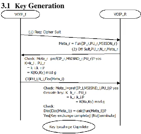 Figure 12: Separation of Voice and data 