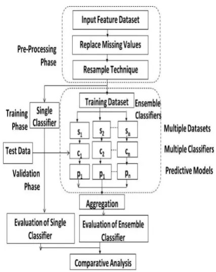table 2, numbers of attributes of matrices are used in MDP, and these metrics are depending on the degree of complexity and product size