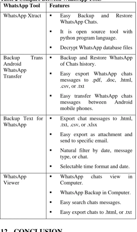 Table 2 Compare Between WhatsApp Tools WhatsApp Tool Features 