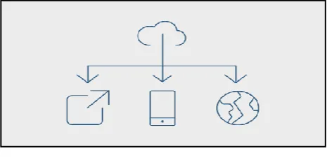 Figure 1. Diagram for cloud computing 