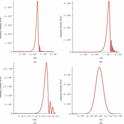 Table 1. Parameters of the compressed pulses vs the Raman gain. 