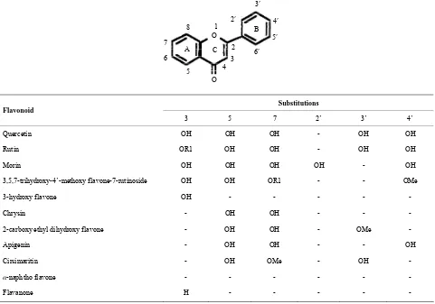 Table 1peroxidation, protein degradation, deformability loss and 