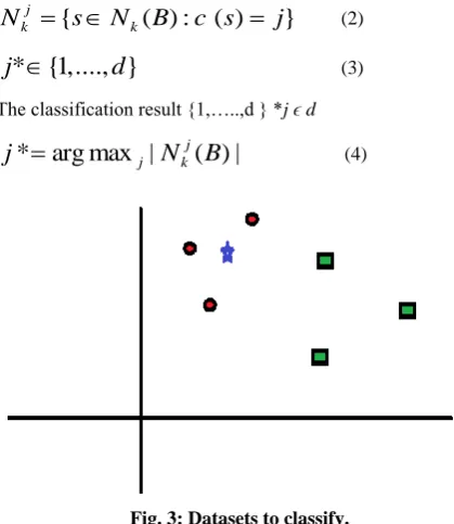 Fig. 4: The nearest neighbor with k=3. 