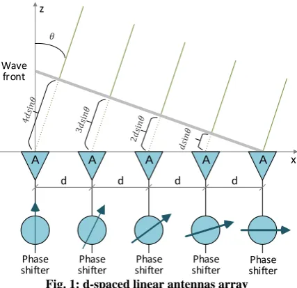 Fig. 3: Simplified Architecture of a Distribuited BSC 