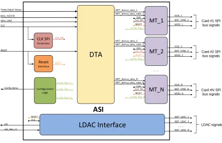 Fig. 7: Attenuators and Shifters Controller (ASC)