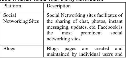 Figure 1: Facets of Transformed Government (SMAC) 