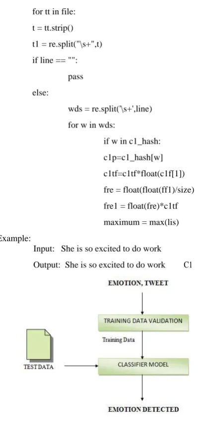 Fig. 5 Workflow of Learning Based Emotion Detection Approach 