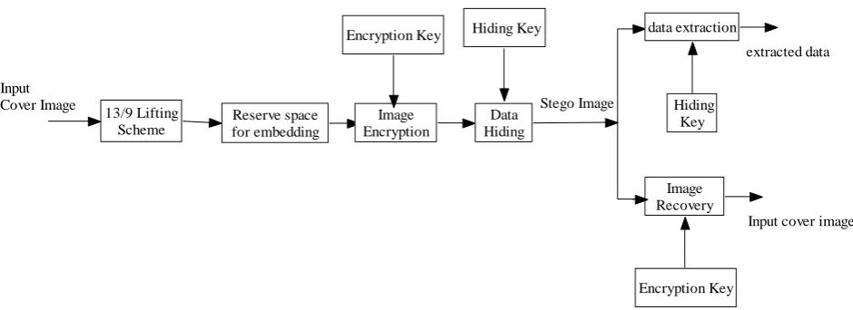 Fig 1: Frame work implementation 