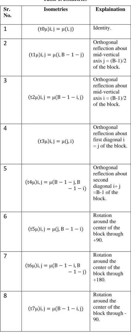 Table 1. Isometries 