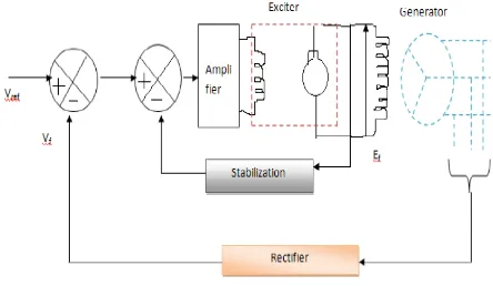 Figure 1: Systematic AVR System 